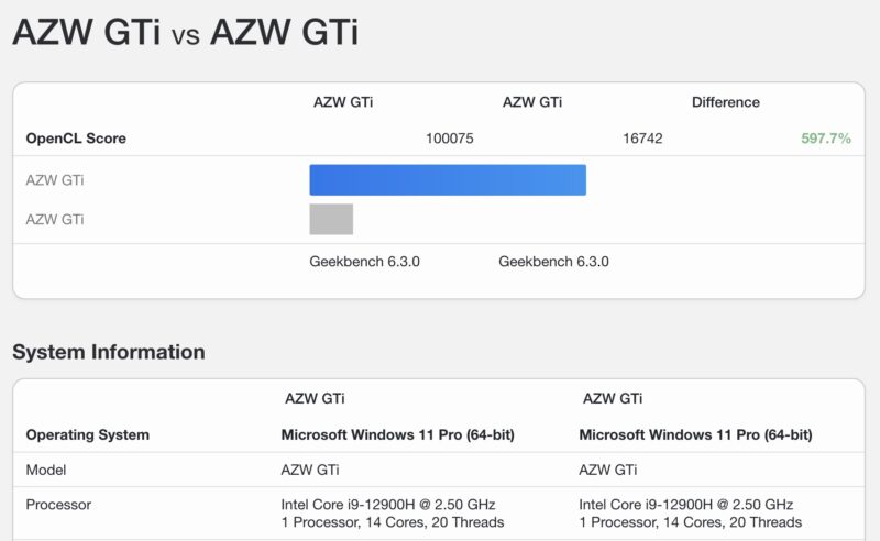 Beelink GTi12 Ultra Intel Iris Xe versus External AMD Radeon Pro W7700 Geekbench 6