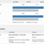 Beelink GTi12 Ultra vs SER9 Geekbench 5