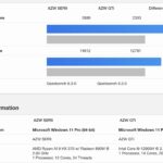 Beelink GTi12 Ultra vs SER9 Geekbench 6