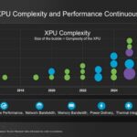 Broadcom 3.5D XDSIP Platform Technology Increasing Complexity And Performance