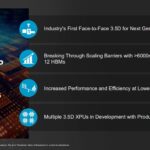 Broadcom 3.5D XDSIP Platform Technology Overview