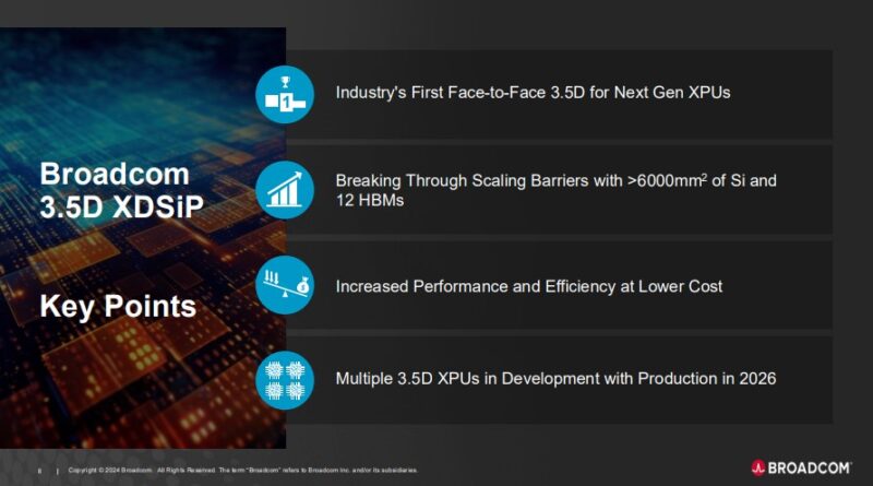 Broadcom 3.5D XDSIP Platform Technology Overview