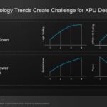 Broadcom 3.5D XDSIP Platform Technology Process Technology Scaling