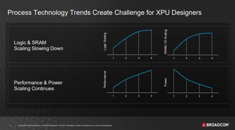 Broadcom 3.5D XDSIP Platform Technology Process Technology Scaling