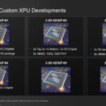 Broadcom 3.5D XDSiP Platform Technology Custom XPU