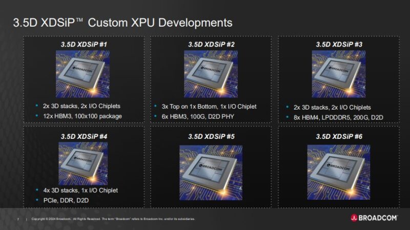 Broadcom 3.5D XDSiP Platform Technology Custom XPU