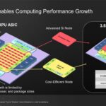 Broadcom 3.5D XDSiP Platform Technology Enables Computing Performance Growth