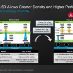 Broadcom 3.5D XDSiP Platform Technology Face To Face 3D