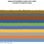 GigaPlus GP-S25-0802P Performance Chart