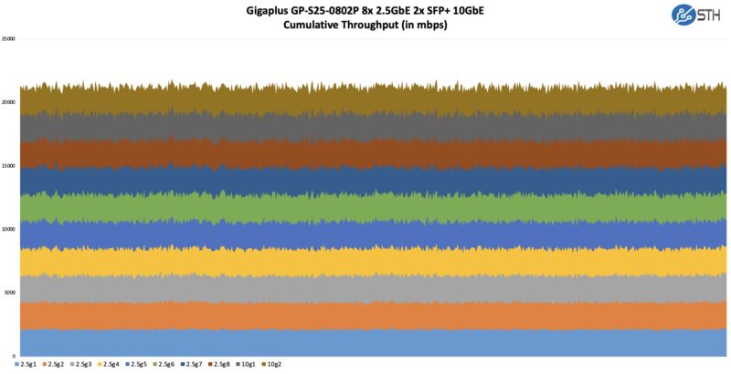 GigaPlus GP-S25-0802P Performance Chart