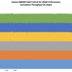 Hasivo S600WP-5XGT-1SX-SE Performance