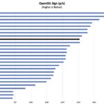 Intel Core i9-12900H OpenSSL Sign Benchmark