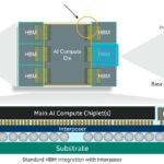 Marvell Custom HBM Compute Architecture Diagram 1