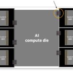 Marvell Custom HBM Compute Architecture Diagram 2