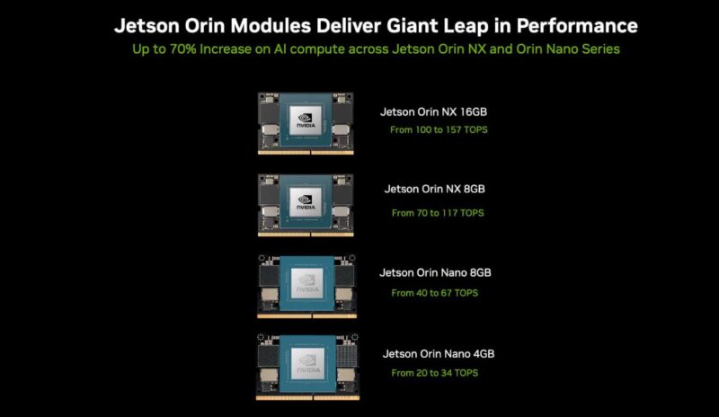 NVIDIA Jetson Orin Stack Upgrades 2024-12