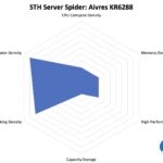 STH Server Spider Aivres KR6288