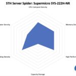 STH Server Spider Supermicro SYS-222H-NR