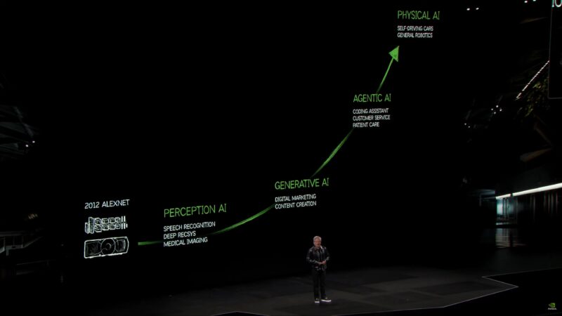 CUDA AI History