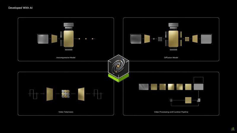 NVIDIA Cosmos