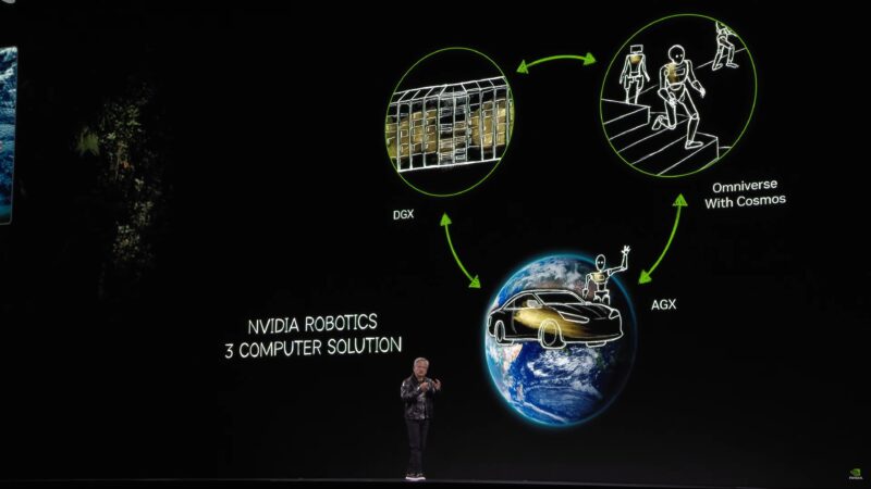 NVIDIA 3 Computer Solution