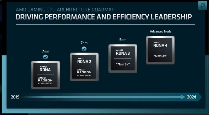 AMD_Consumer_GPU_Roadmap_2022