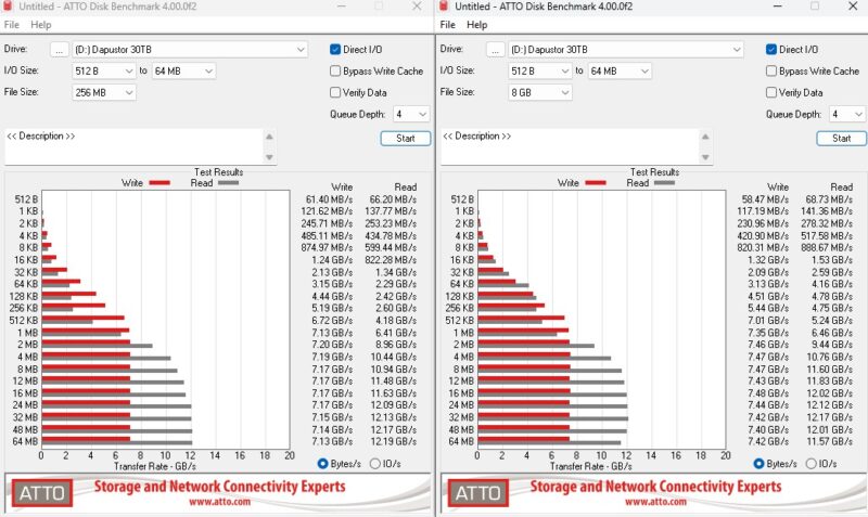 DapuStor H5100 30.72TB ATTO 256MB 8GB