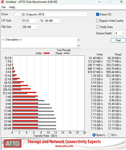 DapuStor H5100 30.72TB ATTO 256MB