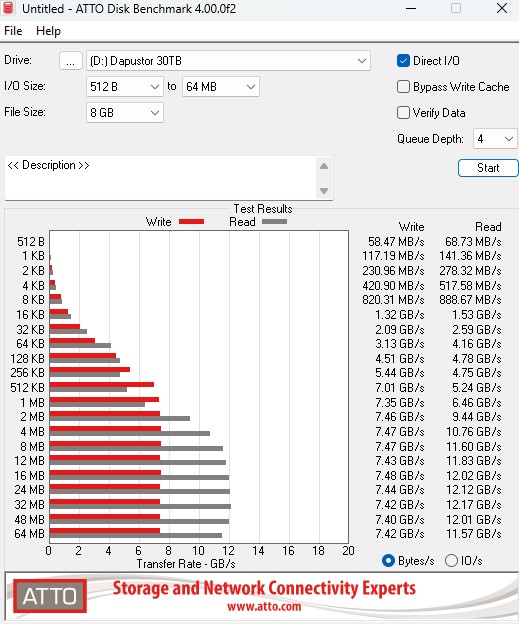 DapuStor H5100 30.72TB ATTO 8GB