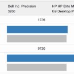 Dell Compact Intel Core i5-12500 v HP Mini Core i5-12500T Geekbench 5