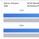 Dell Compact Intel Core i5-12500 v HP Mini Core i5-12500T Geekbench 6