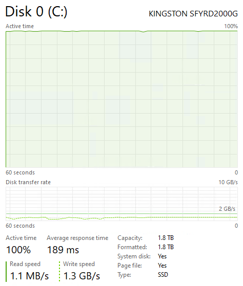 Kingston Renegade 2TB Post Cache Write Speed