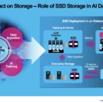 Kioxia AiSAQ AI and Storage