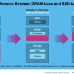 Kioxia AiSAQ RAG AI With SSD versus DRAM