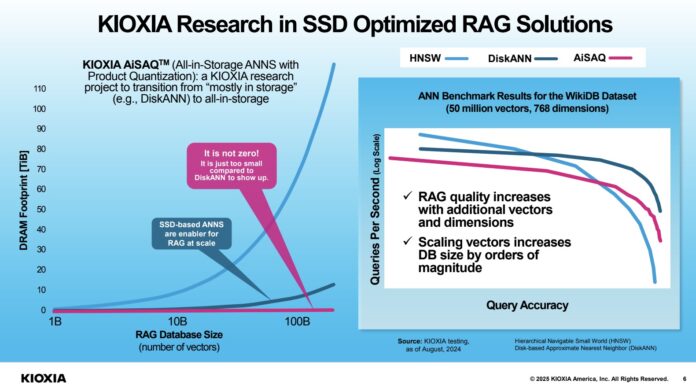 Kioxia AiSAQ RAG AI With SSD versus DRAM Performance