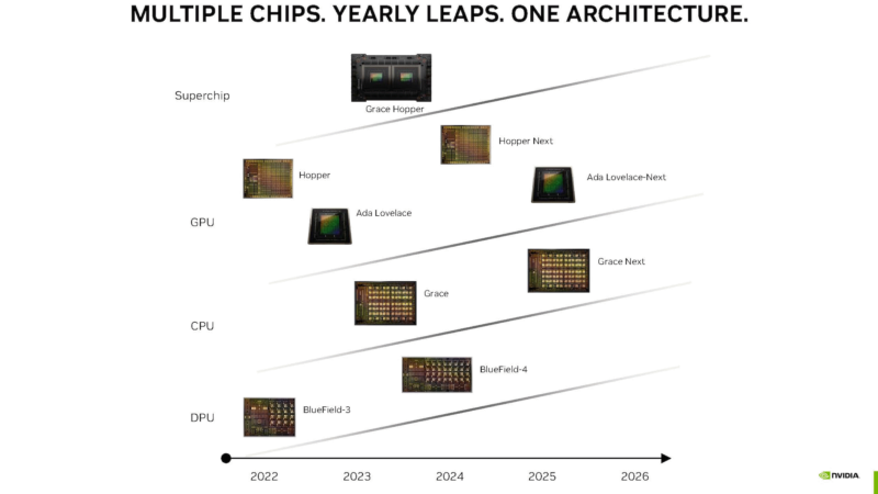 NVIDIA Architecture Roadmap (2024)