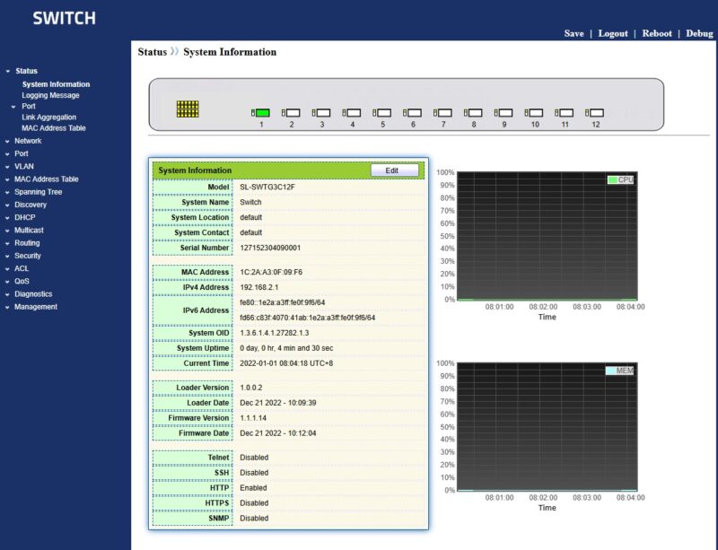 Sodola SL SWTG3C12F Dashboard