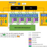 Supermicro SYS 821GE TNHR Block Diagram