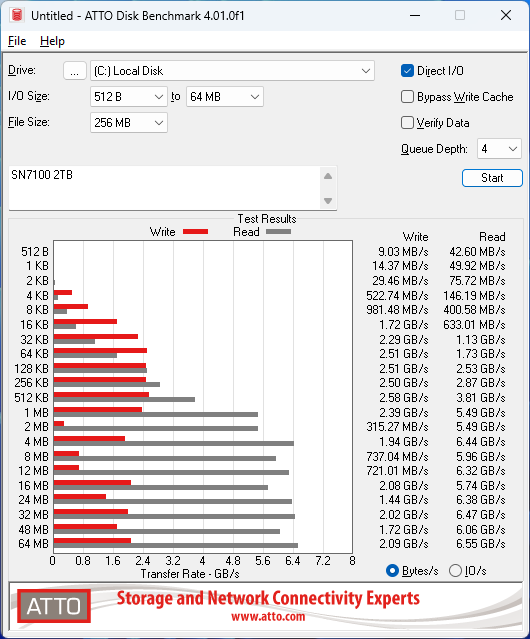 WD SN7100 2TB ATTO 256MB