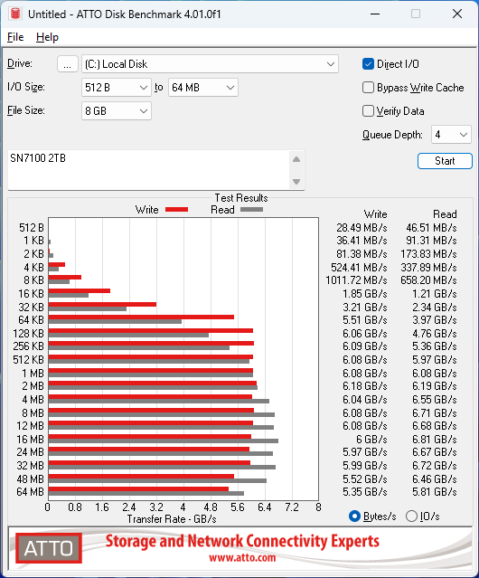 WD SN7100 2TB ATTO 8GB