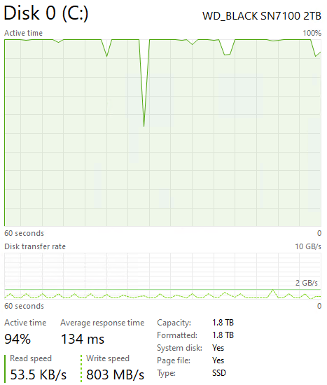 WD Black SN7100 2TB Post Cache Write Speed