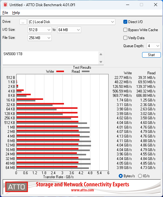 WD Blue 1TB ATTO 256MB