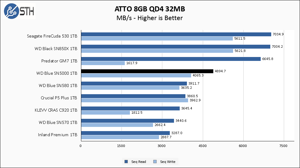 WD Blue 1TB ATTO 8GB Chart