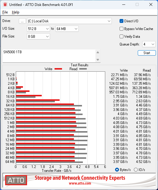 WD Blue 1TB ATTO 8GB