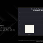 AMD RDNA 4 AI Performance 1