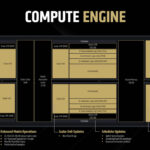 AMD RDNA 4 Compute Engine