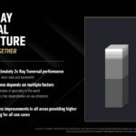 AMD RDNA 4 Ray Traversal Architecture
