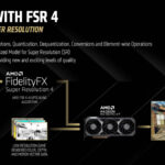 AMD RDNA 4 With FSR 4