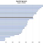 AMD Ryzen 7 Pro 8700GE OpenSSL Sign Benchmark