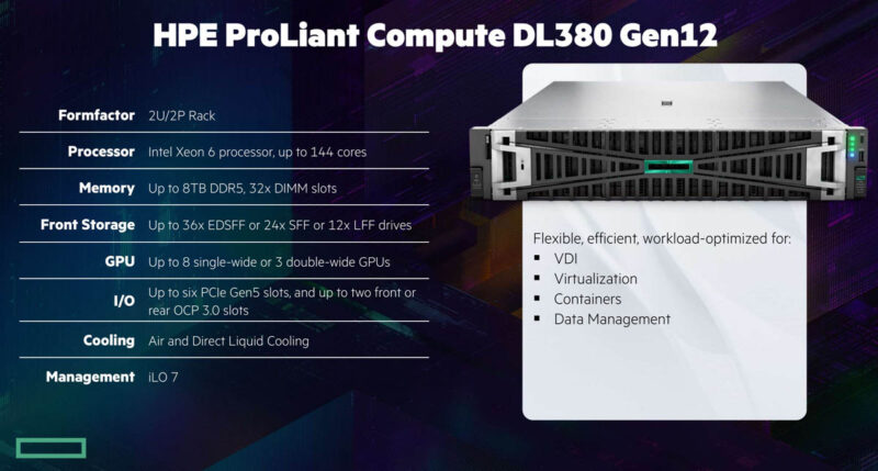 HPE ProLiant DL380 Gen12 Overview