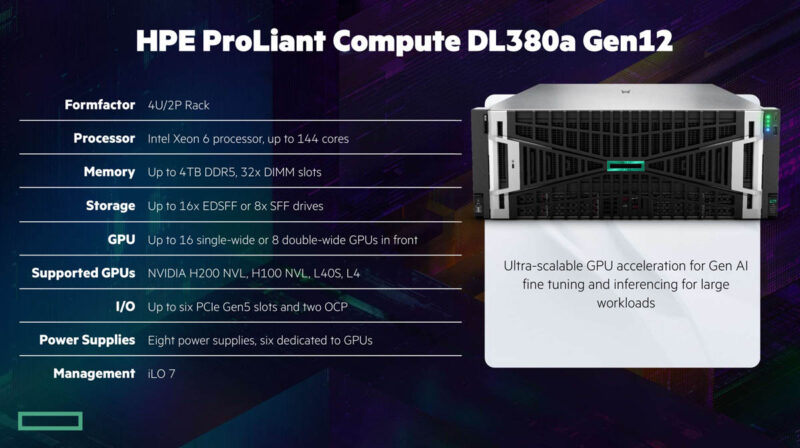 HPE ProLiant DL380a Gen12 Overview